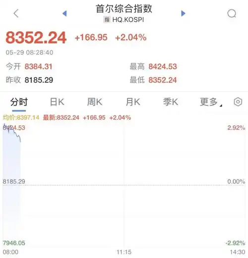 信钰证券app下载界面