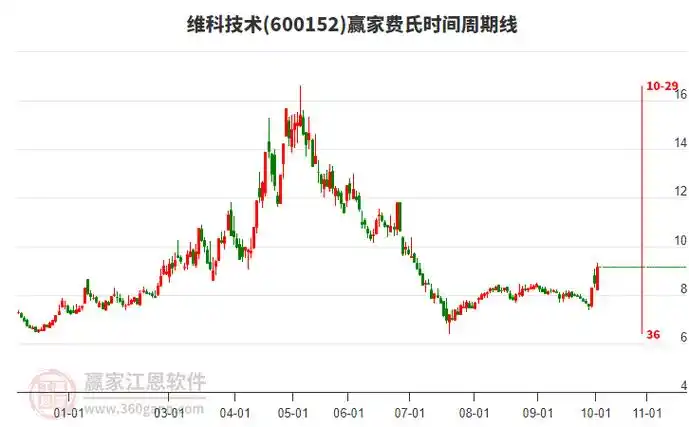 信钰证券app行情中心页面